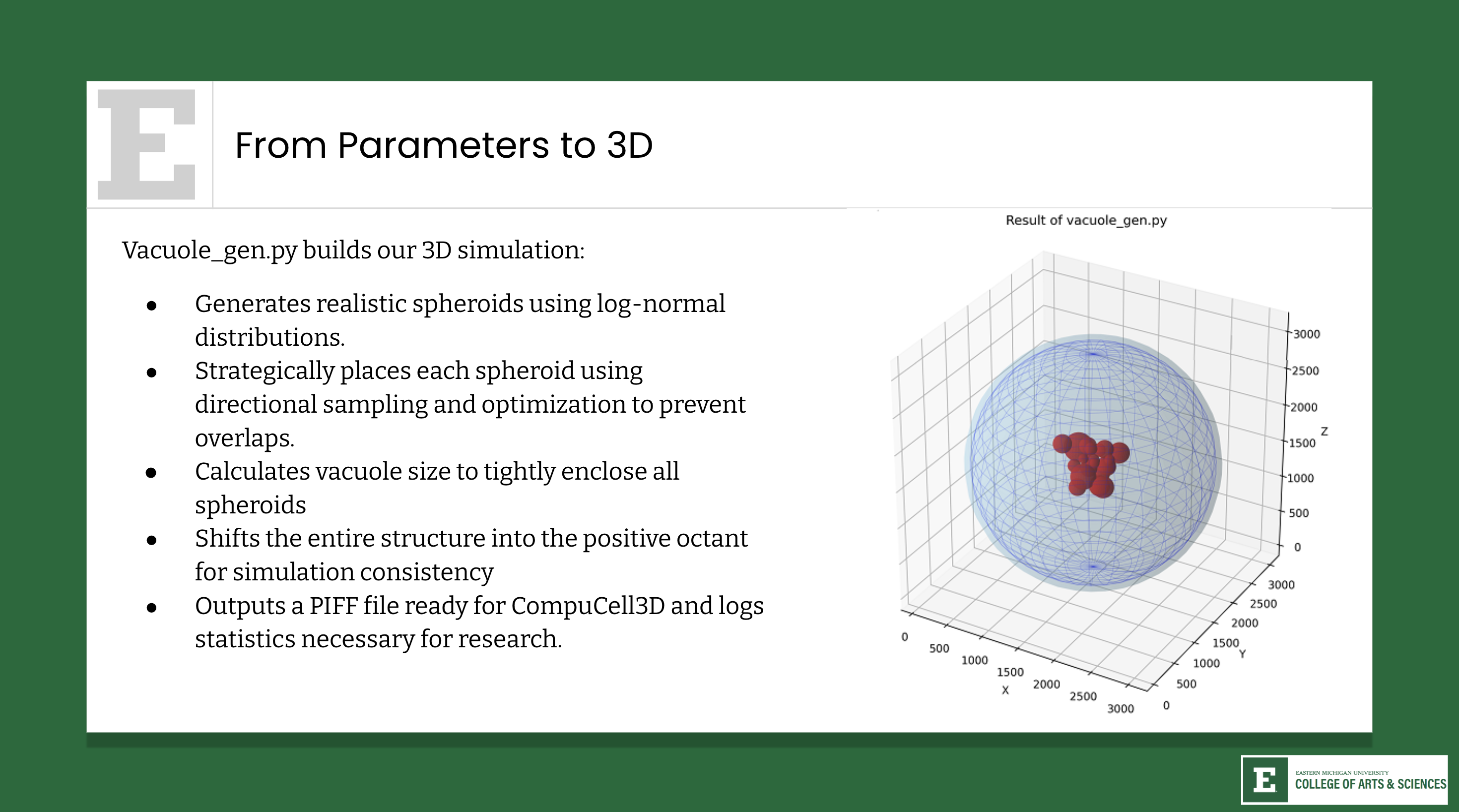 3D Model slide